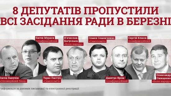 Названы «мартовские» нардепы-прогульщики