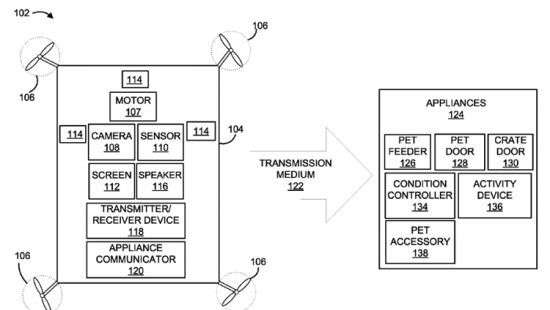 IBM хочет использовать дроны для присмотра за животными