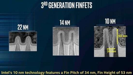 Intel рассказала о 10-нанометровом техпроцессе