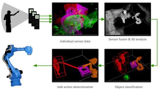 Роботам добавили шестое чувство