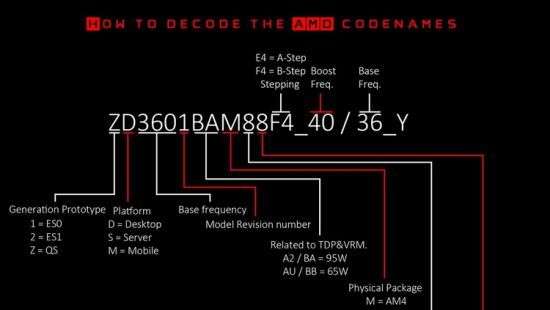 Замечен образец AMD Raven Ridge