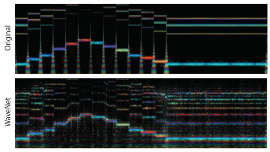 ИИ создаёт звуки, которые человек никогда не слышал