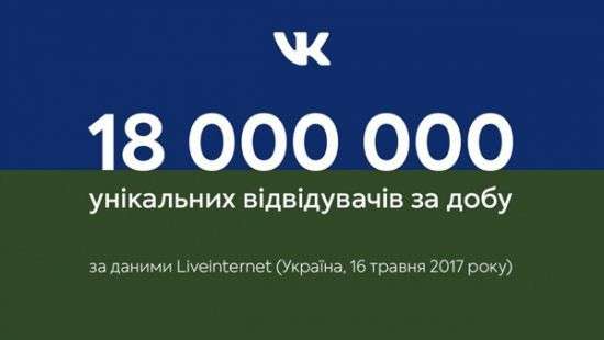 «ВКонтакте» установил рекорд в Украине