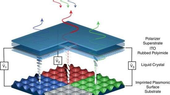 Исследователи нашли способ утроить разрешение экранов