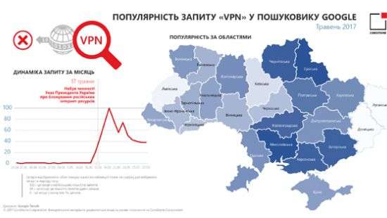 У украинцев угасает интерес к обходу блокировки российских сайтов