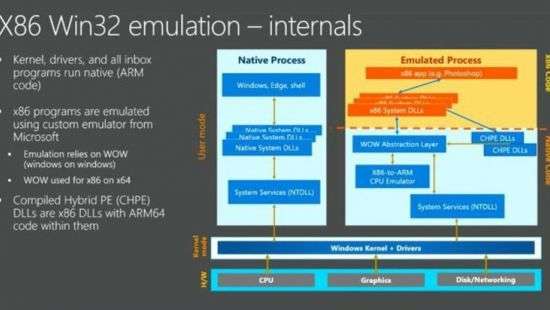 Intel не потерпит эмуляции команд x86 ISA