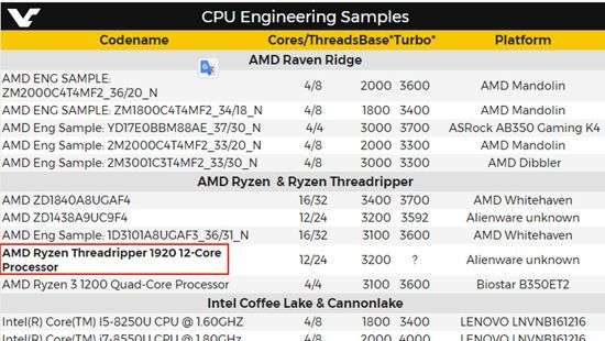 В сети замечены AMD Threadripper и Vega