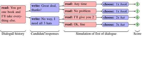 Facebook научила ботов вести переговоры