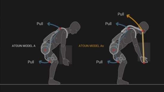 Panasonic создаёт экзоскелеты