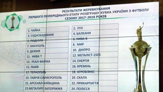 Состоялась жеребьевка первого раунда Кубка Украины