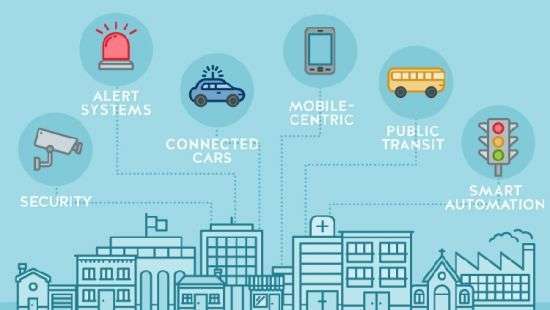 В РФ появятся 50 «умных» городов