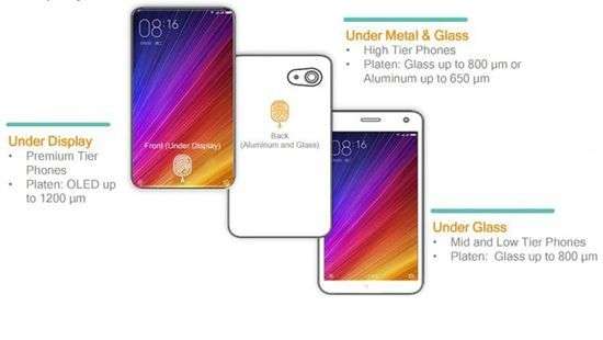 Ультразвуковой датчик Qualcomm требует доработки