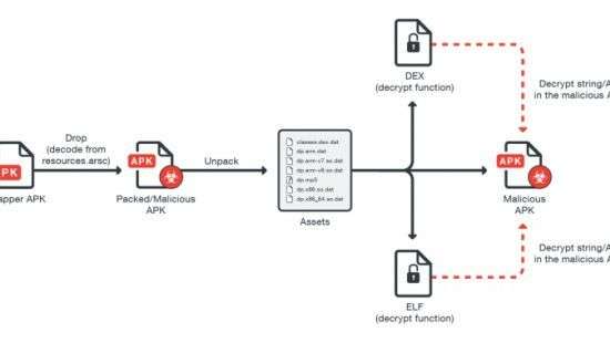 Бэкдор незаметно управляет множеством аспектов Android-устройств