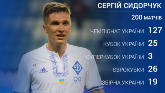 Полузащитник «Динамо» провел 200-й матч в карьере