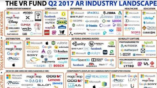 Число компаний, использующих AR, продолжает стремительно расти