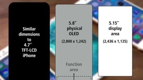 Раскрыты особенности дисплея iPhone 8