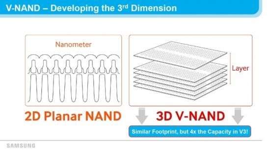Samsung приступит к производству 1-Тбит 3D NAND