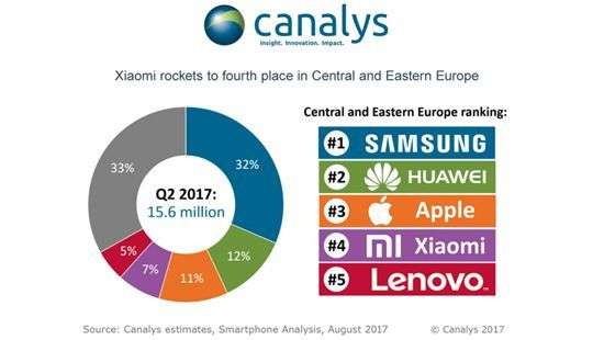 Huawei обошла Apple по продажам смартфонов