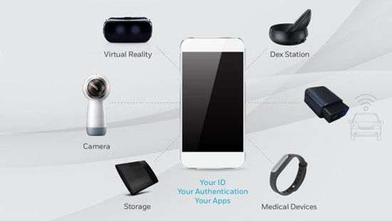 Foxconn, Keyssa и Samsung сообщили о революции в передаче данных