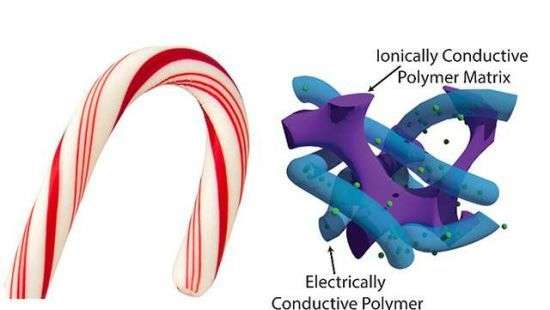 Создан гибкий ионистор