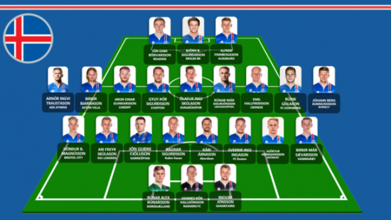 Исландия огласила состав на матчи против Украины и Финляндии