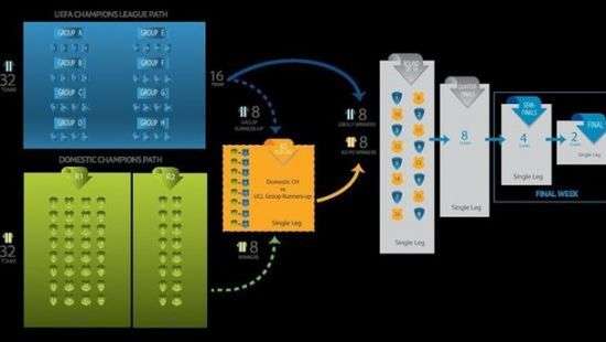 «Динамо» сыграет с «Интером» в лиге УЕФА