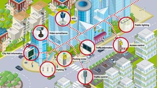 Smart Cities: мегаполисы будущего