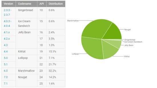 Marshmallow не собирается сдаваться