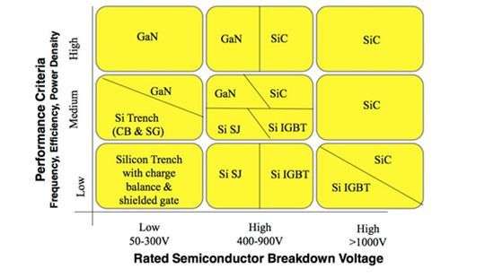 JEDEC разрабатывает стандарт силовой электроники будущего