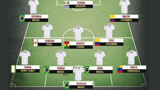 Впервые в еврокубках сыграл клуб без европейцев в составе