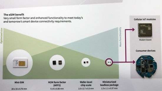 Pixel 2 и Pixel 2 XL стали первыми смартфонами с eSIM