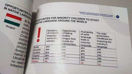В ПАСЕ проводится агитация против украинского закона об образовании