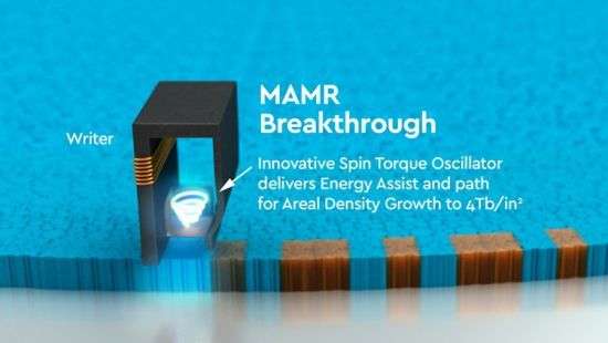 Western Digital объявила о прорыве в микроволновой записи
