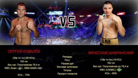 Украинец и россиянин могут сразиться за титул WBO