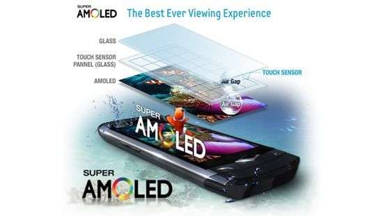 Рынку дисплеев предсказали 4-кратный рост