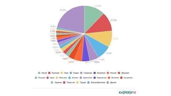 Криптовалюты, майнинг и блокчейна набирают популярность у спамеров
