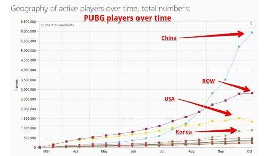 Windows 7 вновь стала самой популярной ОС