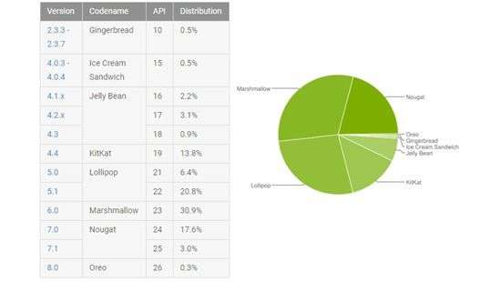 Доля Oreo на рынке остаётся ниже процента
