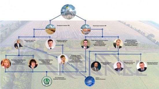 Компании Хомутынника вернули НДС на сумму 250 млн долларов
