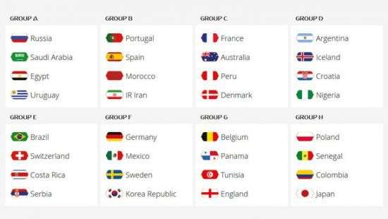 Результаты жеребьевки ЧМ-2018