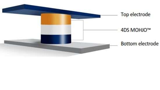 IMEC разработает техпроцесс для производства ReRAM
