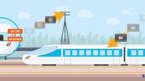 KDDI и Samsung протестировали 5G-связь в поезде