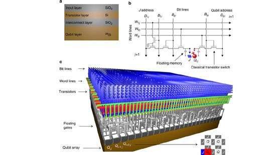 Учёные представили кремниевый квантовый процессор