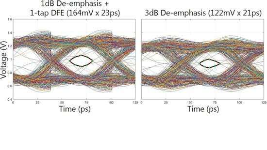 Micron готова к производству GDDR6