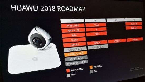 Раскрыты планы Huawei по выпуску смартфонов