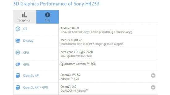 Рассекречен смартфон Sony