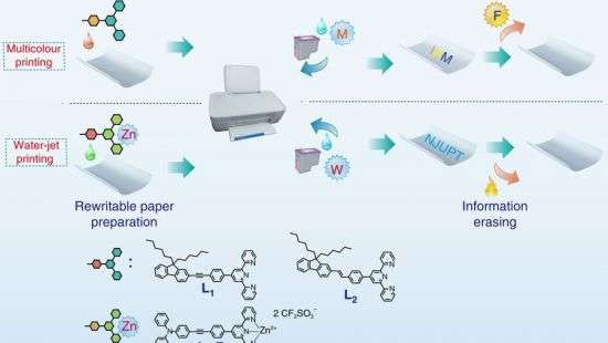 В Китае создали многоразовую бумагу для печати