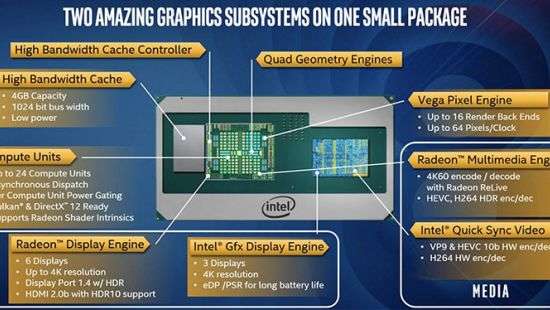 Intel может отказаться от чипа AMD dGPU Die