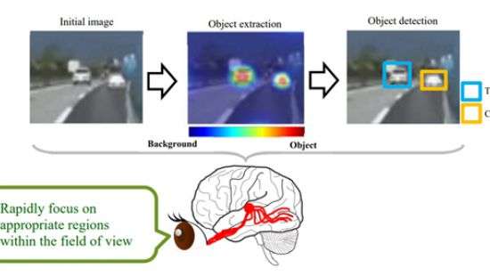Mitsubishi разработала систему распознавания для авто без зеркал
