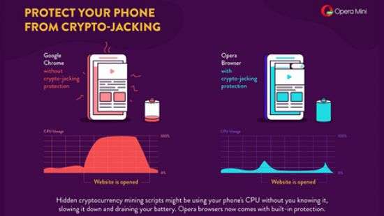 Opera внедрила защиту от скрытого майнинга